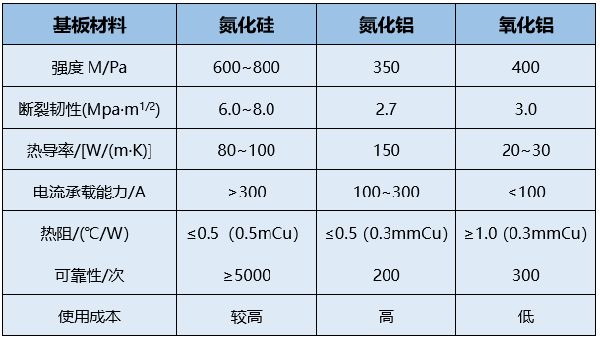 高導熱氮化硅陶瓷的制備及其在電子封裝基板中的應(yīng)用 (1).png