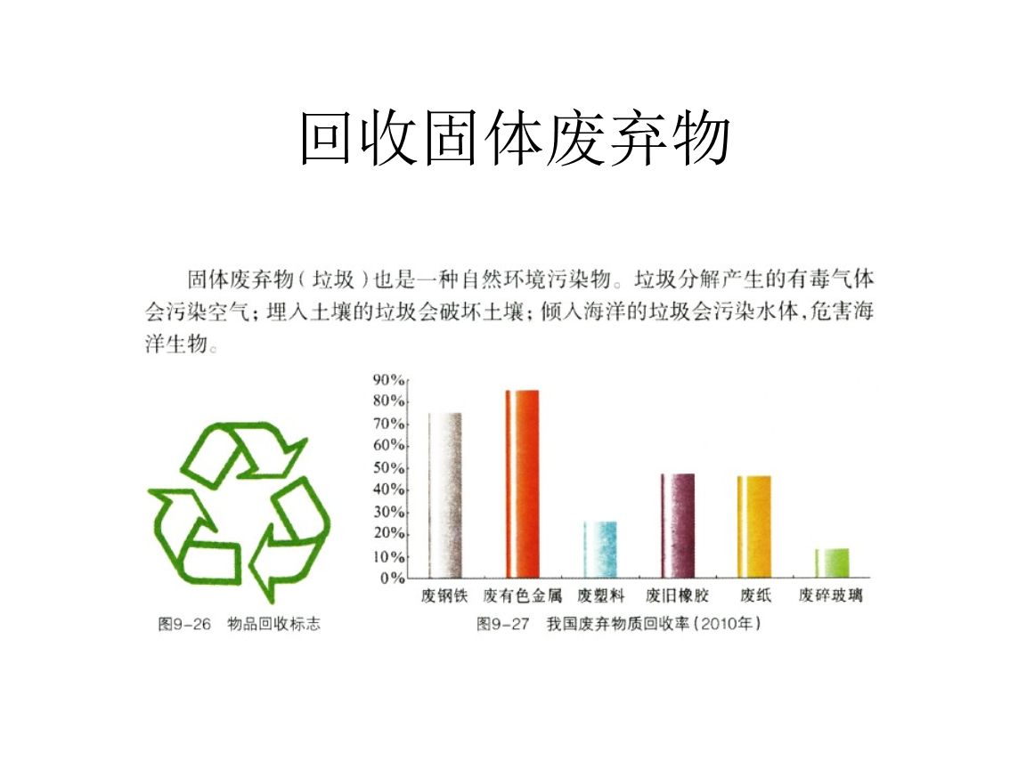 干貨！最新危廢100條問題解答，建議收藏
