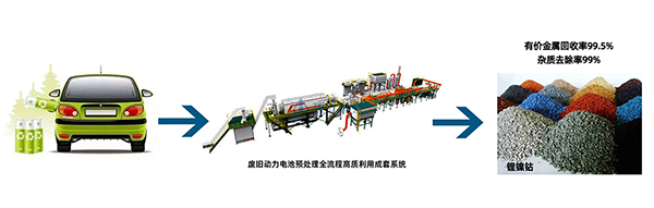 解鎖“城市鋰礦”， 頂立科技守護綠色“鋰”想 (1).png